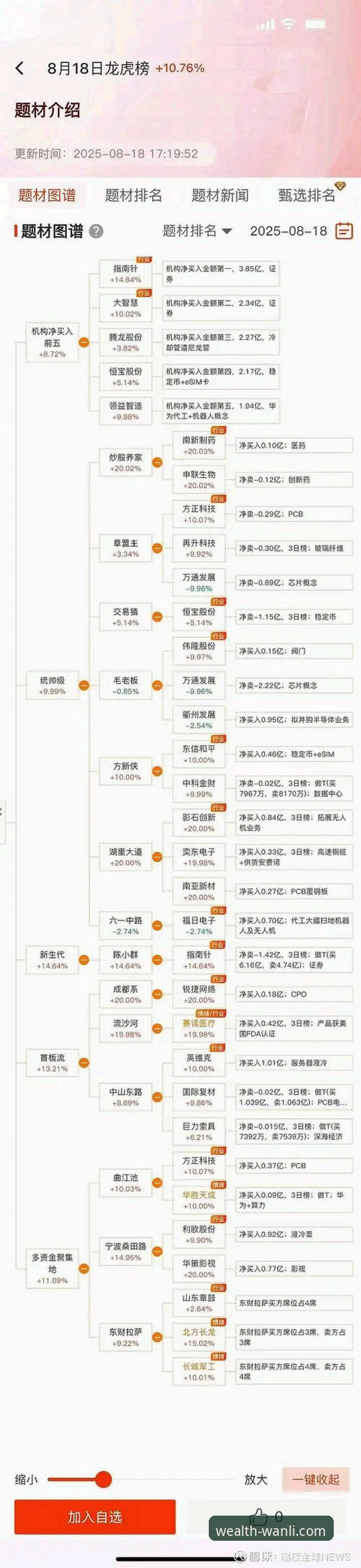 万利官网平台官方下载渠道全面解析：手机版与APP深度对比分析