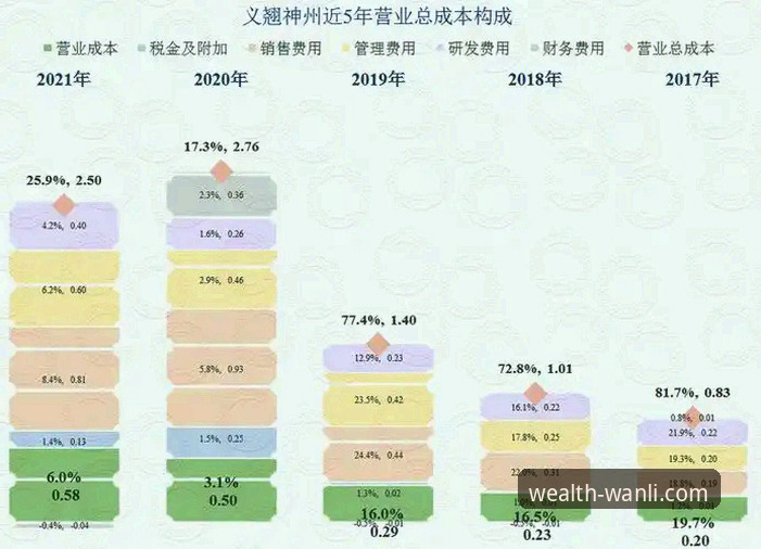 万利APP怎么样？一份来自技术评测员的深度解析